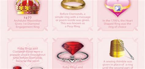 The History of Engagement Rings (Infographic) | Only Infographic