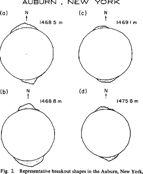 Figure 2 From Well Bore Breakouts And In Situ Stress Semantic Scholar