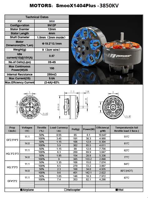 Motor Rcinpower Smoox Plus Kv Gunmetal Blue Cube Fpv