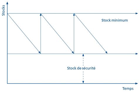 Ntroduire Imagen Stock Pr Visionnel Formule Fr Thptnganamst Edu Vn