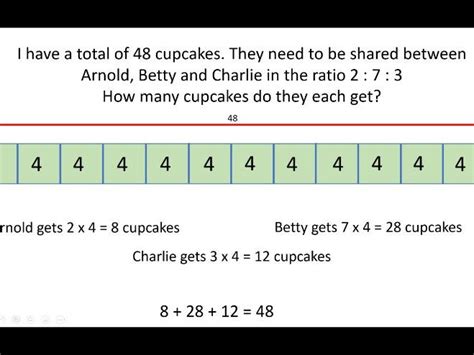 Ratio and Proportion Powerpoint | Teaching Resources