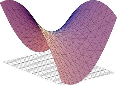 Approximant Of A Hyperbolic Paraboloid Defined Over A Regular PE