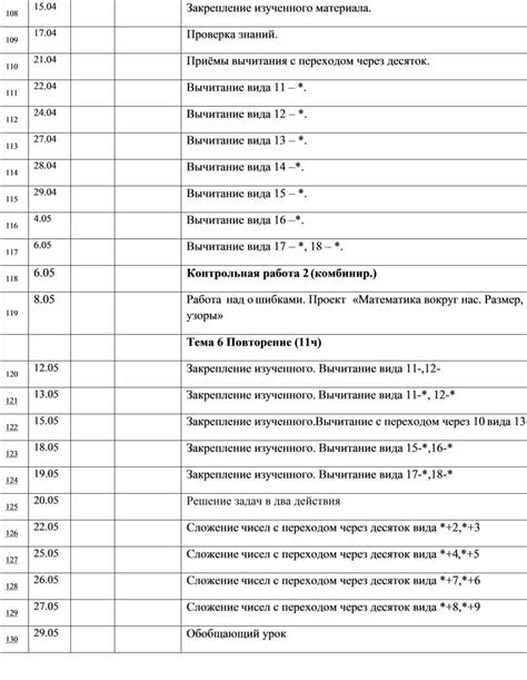 Планирование "Математика" 1 класс
