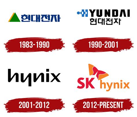 Hynix Logo, symbol, meaning, history, PNG, brand