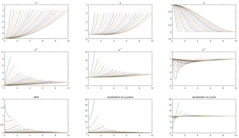 Mav Real Time Trajectory Generator An Implementation Of Real Time