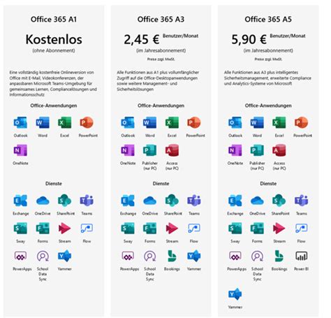 Alle Infos rund um Microsoft Office 365 Student und Education | Büro-Kaizen