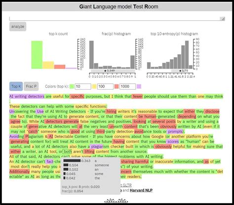 Of The Best Ai And Chatgpt Content Detectors Compared