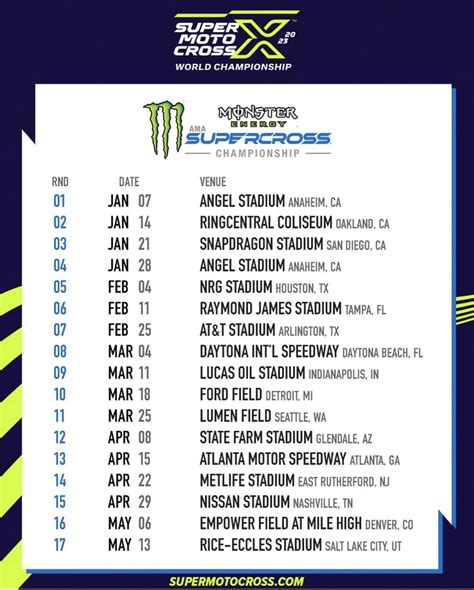 Le calendrier du SX et MX US 2023 LeBigUSA Actualité du Motocross