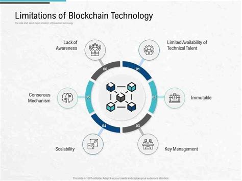 Quelles Sont Les Limites De La Blockchain Multibancarisation Bitcoin