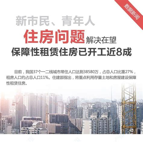 新市民、青年人住房问题解决在望 保障性租赁住房已开工近8成丨数据戴士潮