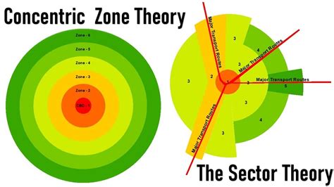 concentric zone model  chastity dowling blog