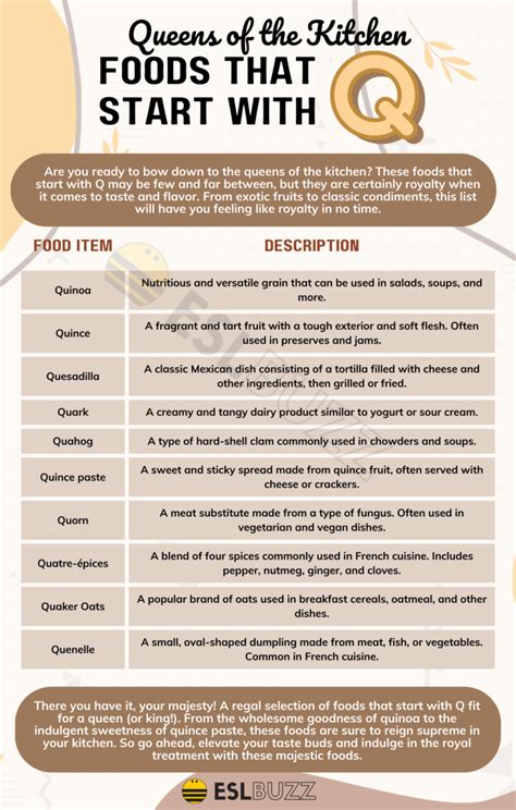 Quiz Yourself: Foods that Start with Q - Expand Your Vocabulary! - ESLBUZZ