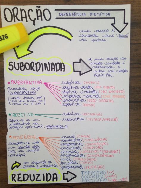 Tipo De Oração Subordinada - 6