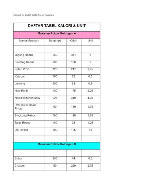 Pdf Daftar Kalori Makanan Dokumen Tips