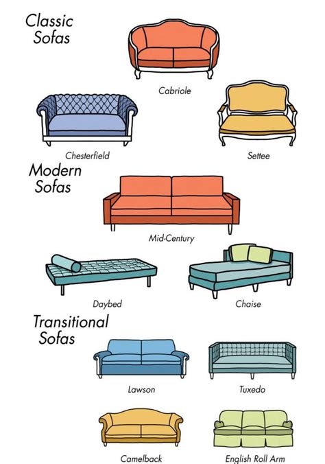 These Charts Are Everything You Need to Choose Furniture | Types of ...