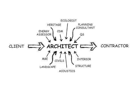 Architectural Design Values at Mark Villa blog