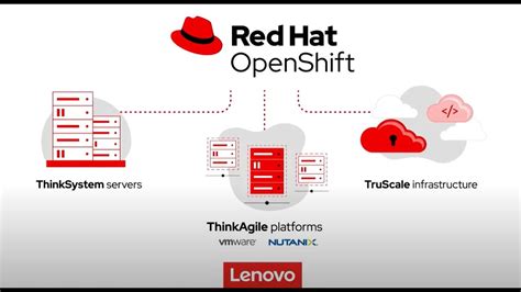 Application Modernization With Red Hat OpenShift And Lenovo YouTube