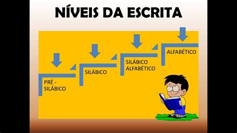 Quais São As Características Da Escrita Desenvolvida Pelos Fenícios