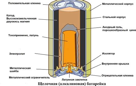 Гальванический элемент батарейка как источник энергии
