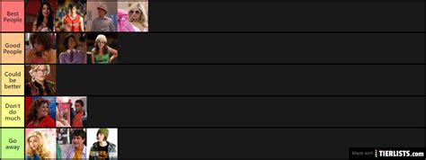 Hsm Characters Tier List