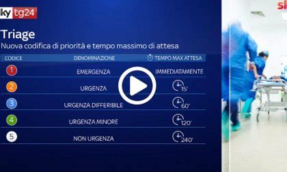 Cosa Cambia Con I Nuovi Codici Di Accesso Al Pronto Soccorso VIDEO