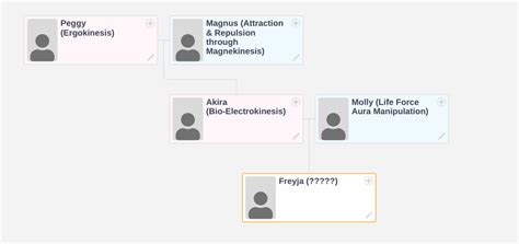 Help with power combination! | Fandom