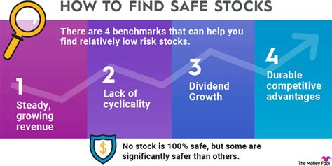 Safe Stocks To Buy Invest In Low Volatility Stocks In 2025 The