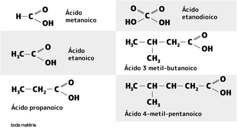 Nomenclatura Acido Carboxilicos - Ácidos carboxílicos: o que são e nomenclatura - Toda Matéria