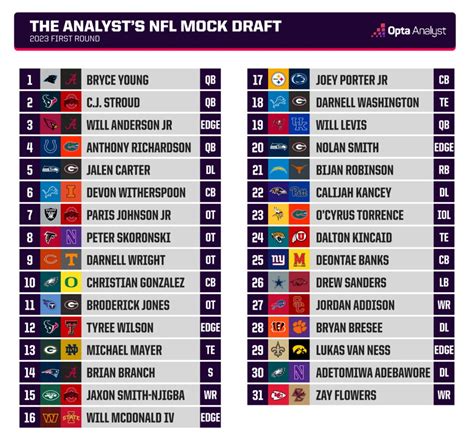 Mlb Mock Draft Analysis Image To U