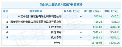 2月25日华电国际（600027）龙虎榜数据：机构净卖出887833万元，沪股通净买入822347万元华电集团发电能源