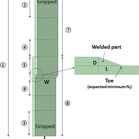 The geometry of welded single lap joint | Download Scientific Diagram