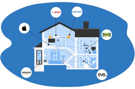 Die Smart Home Experten vom Team Smart Home Fox (2025)