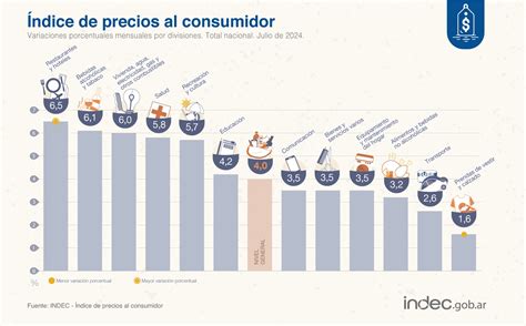 Inflaci N En Argentina La Evoluci N Mes A Mes