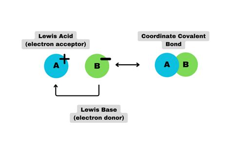 What is an Acid? A Complete Overview of Acids in Chemistry - Everyday-Science