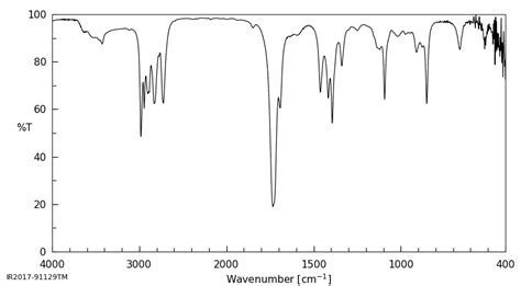 Propionaldehyde(123-38-6) IR2 spectrum