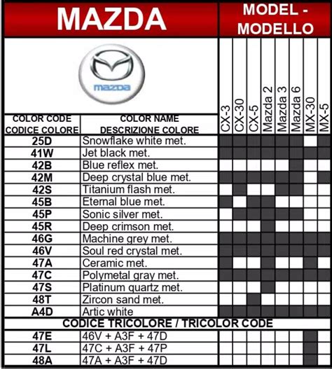 2022 Mazda Paint Codes And Color Charts