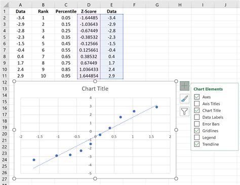 How to Create a Q-Q Plot in Excel