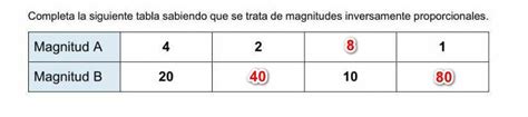 Completa La Siguiente Tabla Sabiendo Que Se Trata De Magnitudes