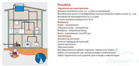 Насосная станция Espa ASPRI 15 R 3М Pressdrive - Насосные станции ...