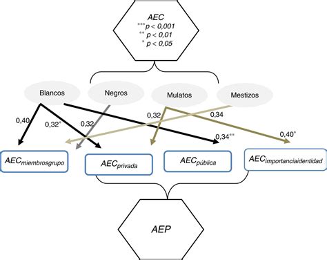 Influencia Y Su Impacto En La Autoestima Colectiva | Salud Vital