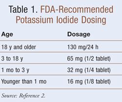 Potassium Iodide: An Antidote for Radiation Exposure | Radiation ...