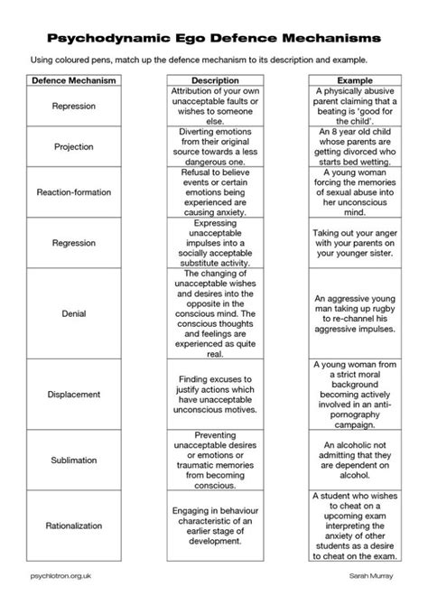 Therapist Aid Defense Mechanisms