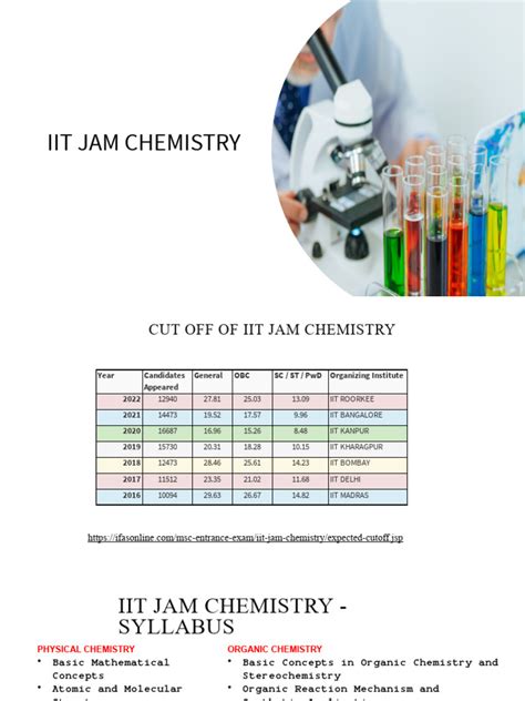 Iit Jam Chemistry Pdf Chemistry Organic Chemistry