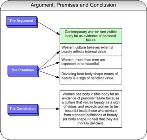 Academic writing - an introduction - WikiEducator