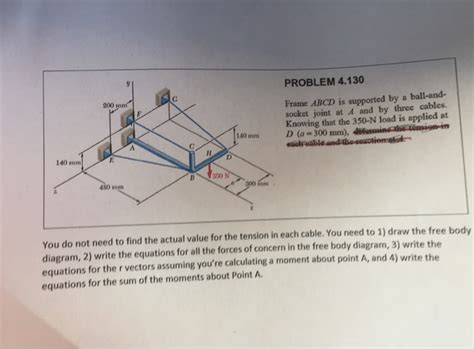 Solved Problem Three Horizontal Forces Are Applied Chegg