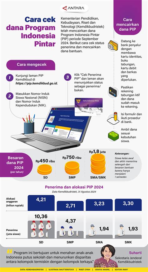 cara cek dana pensiun karyawan swasta 2