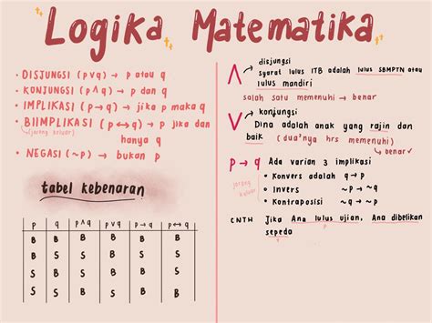 Materi Logika Matematika Homecare