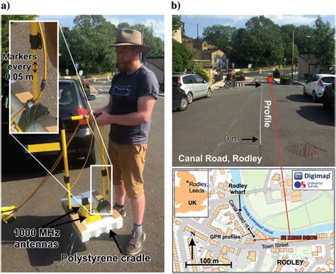 Field Data Acquisition A The Mhz Center Frequency Antennas