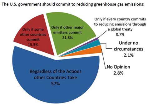 Updating the Climate Big Picture