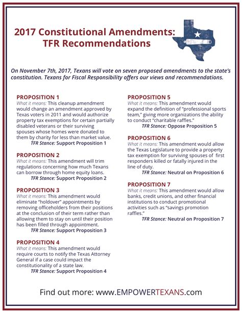 2017 Constitutional Amendments Our Recommendations Texas Scorecard